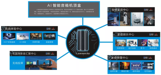 “有線精靈”引領智慧生活新變革——2020年江蘇省重點技術研發計劃優秀項目展播